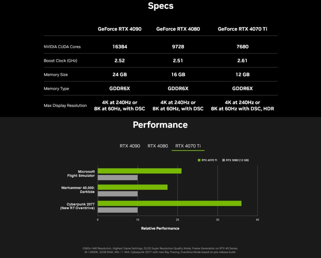 RTX 4070 Ti specifications found on the Nvidia France website (Image: Reproduction/Momomo_US)