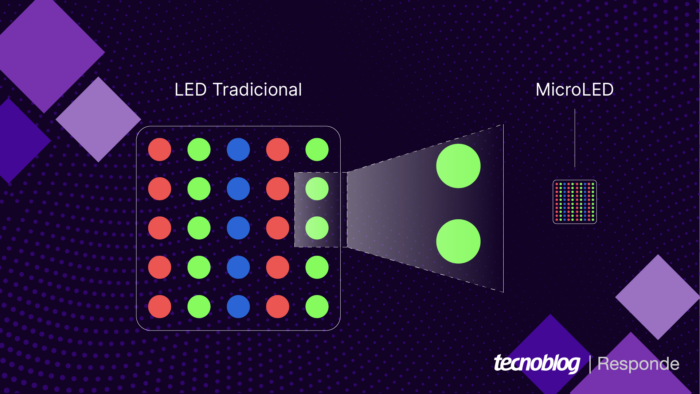 MicroLEDs podem ser 100 vezes menores (ou mais) que LEDs comuns (imagem: Vitor Pádua/Tecnoblog)