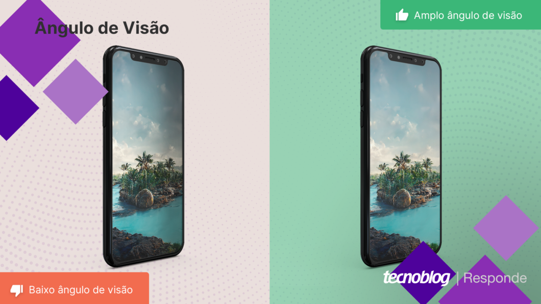 Tela de celular com baixo ângulo de visão (à esquerda) vs. tela de celular com amplo ângulo de visão (Imagem: Vitor Pádua/Tecnoblog)