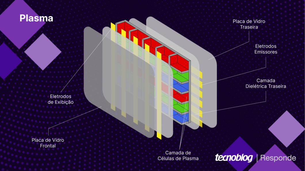 Netflix deixará de funcionar em smart TVs antigas da Samsung nos EUA e  Canadá – Tecnoblog