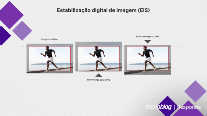 Estabilização digital de imagem (imagem: Vitor Pádua/Tecnoblog)
