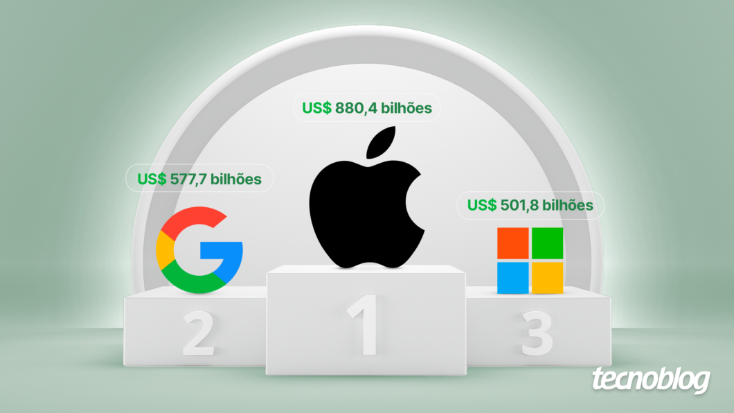Pódio de marcas mais valiosas de 2023 tem Apple, Google e Microsoft (Imagem: Vitor Pádua/Tecnoblog)
