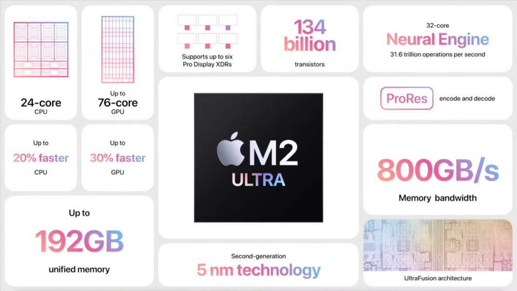 Novo M2 Ultra é o chip mais potente já fabricado pela Apple (Reprodução/Apple)