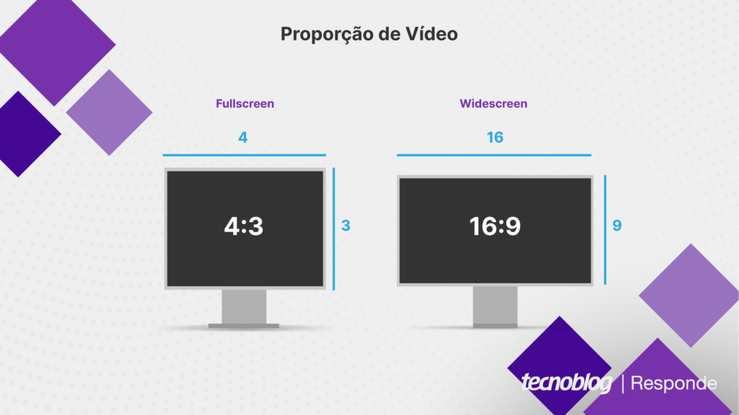 Proporções de vídeo (aspect ratios) comuns: 4:3 e 16:9 (Imagem: Vitor Pádua/Tecnoblog)
