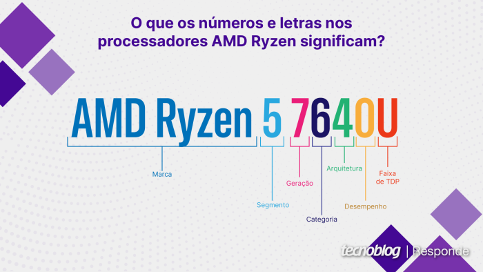 O que os números nos chips AMD Ryzen para notebooks significam? (imagem: Vitor Pádua/Tecnoblog)