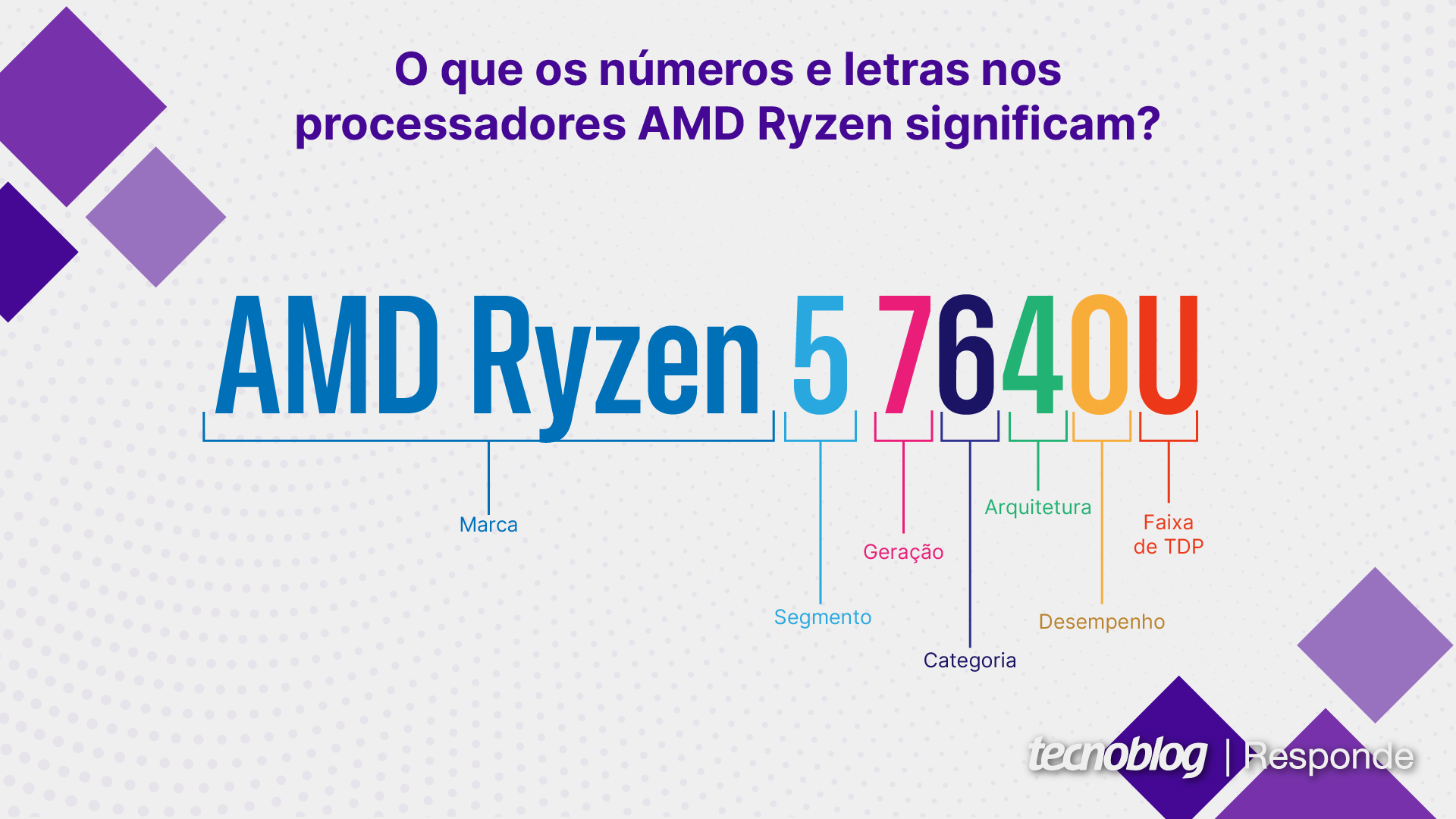 Entenda o significado das especificações técnicas dos processadores