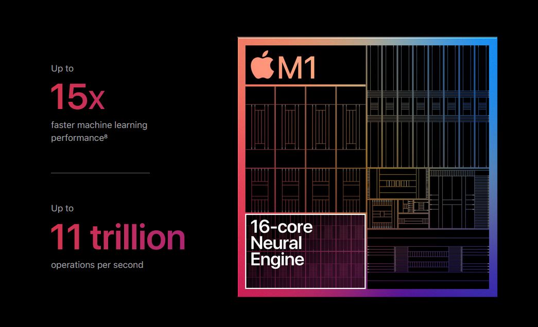 Apple M1, primeiro SoC da Apple para MacBooks, tem Neural Engine de 16 núcleos (Imagem: Reprodução/Apple)