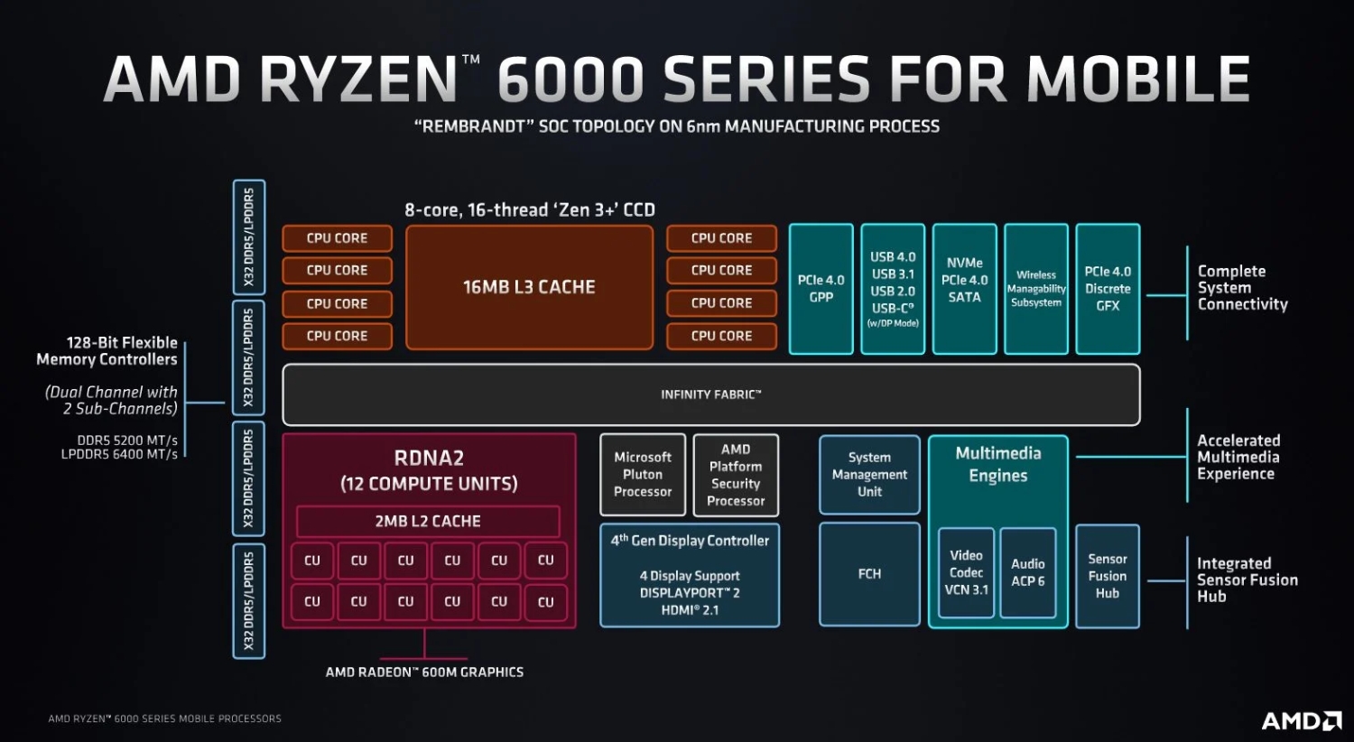 Entenda as Diferenças Entre Processadores da AMD - Blog da Razor