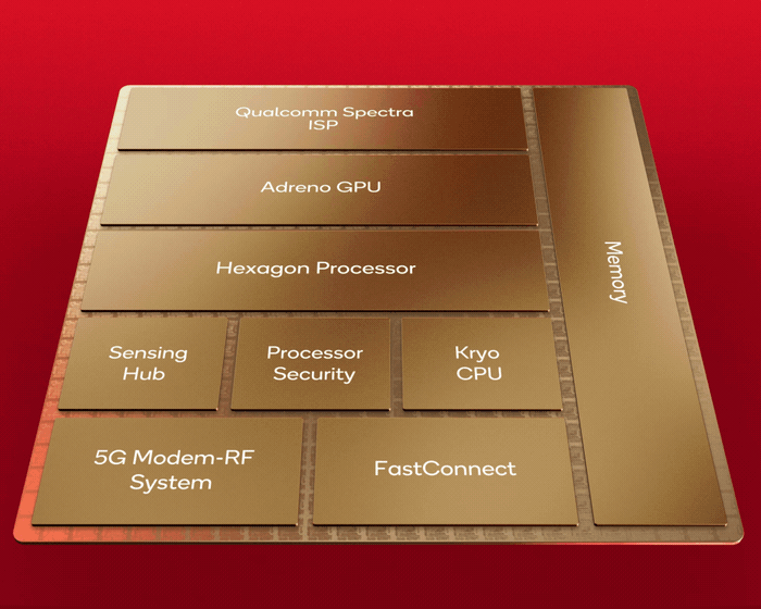 Diagrama de um Snapdragon 8 Gen 2, com CPU Kryo, GPU Adreno, ISP Spectra, DSP Hexagon e plataforma FastConnect (Imagem: Divulgação/Qualcomm)