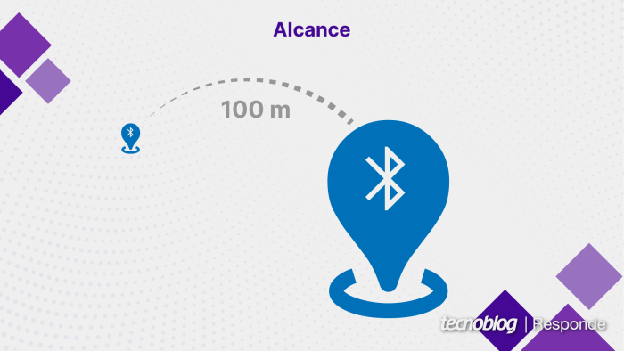 O Bluetooth pode alcançar 100 m, mas a maioria dos dispositivos suporta até 10 m (imagem: Vitor Pádua/Tecnoblog)