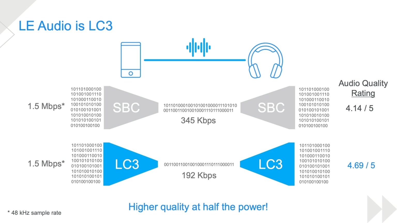 O Que S o Codecs De udio Bluetooth Veja Diferen as Entre SBC AptX