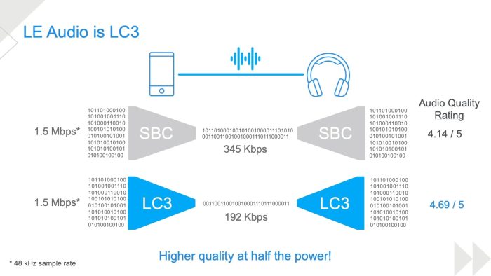 Diferença entre os codecs LC3 e SBC (imagem: reprodução/Bluetooth SIG)