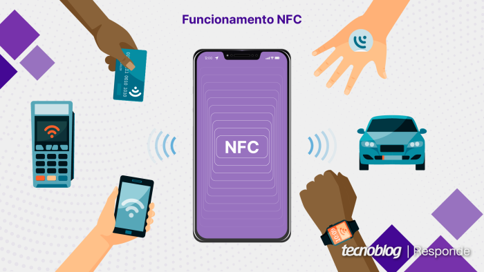 O NFC suporta numerosas aplicações (imagem: Vitor Pádua/Tecnoblog)