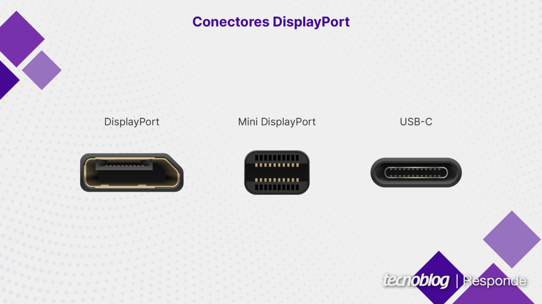 Os três tipos de conectores do DisplayPort (Imagem: Vitor Pádua/Tecnoblog)