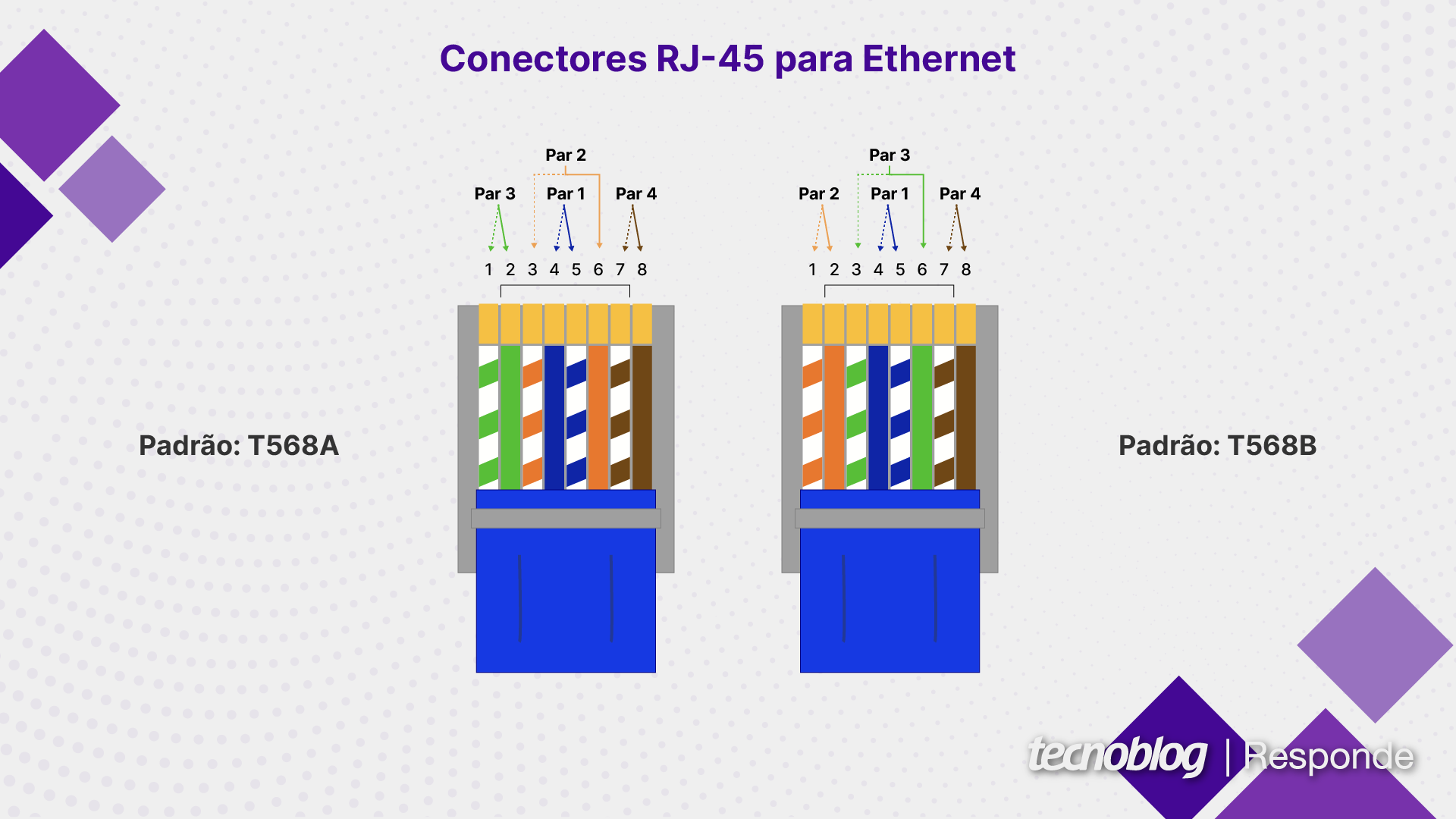 Cabo Ethernet RJ45 Cat6