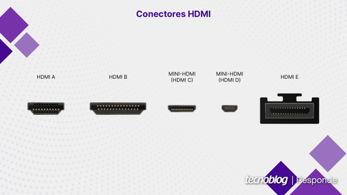Conectores HDMI tipo A, B, C, D e E (imagem: Vitor Pádua/Tecnoblog)