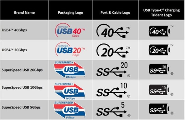 Símbolos comerciais do USB (imagem original: reprodução/USB-IF)