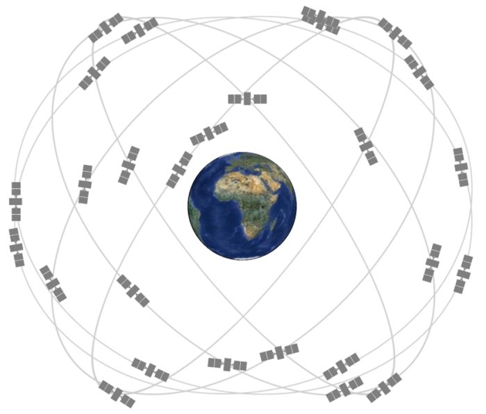 Planos orbitais dos satélites de GPS (imagem: divulgação/U.S. Space Force)