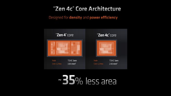 Diferença de tamanho entre núcleos Zen 4 e Zen 4c (imagem: reprodução/AMD)