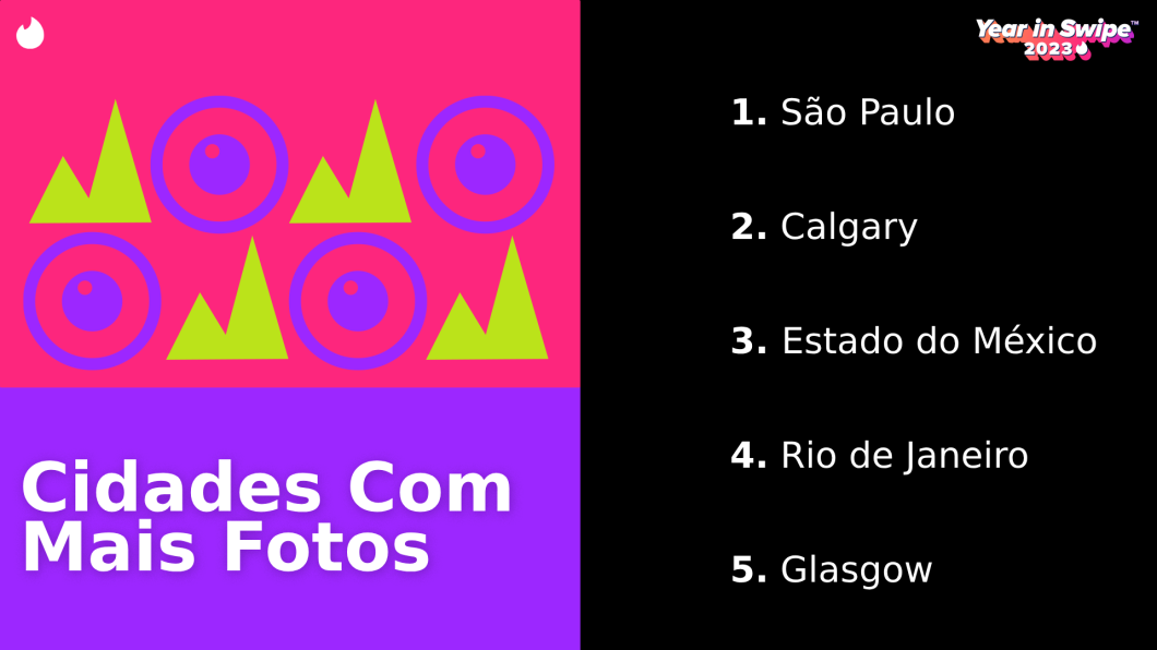Usuários de São Paulo são os que mais colocam fotos no perfil (Imagem: Divulgação/Tinder)