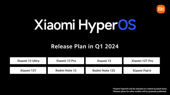 Cronograma planejado para o lançamento global do HyperOS (Imagem: Divulgação/Xiaomi)