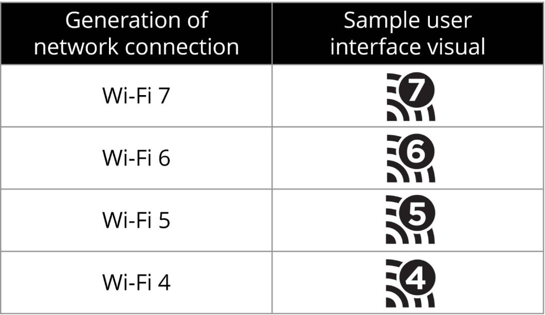 Ícones das conexões Wi-Fi exibidos em produtos compatíveis