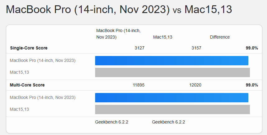 Comparativo de desempenho entre MacBook Air M3 e MacBook Pro M3 (Imagem: Reprodução/Tecnoblog)