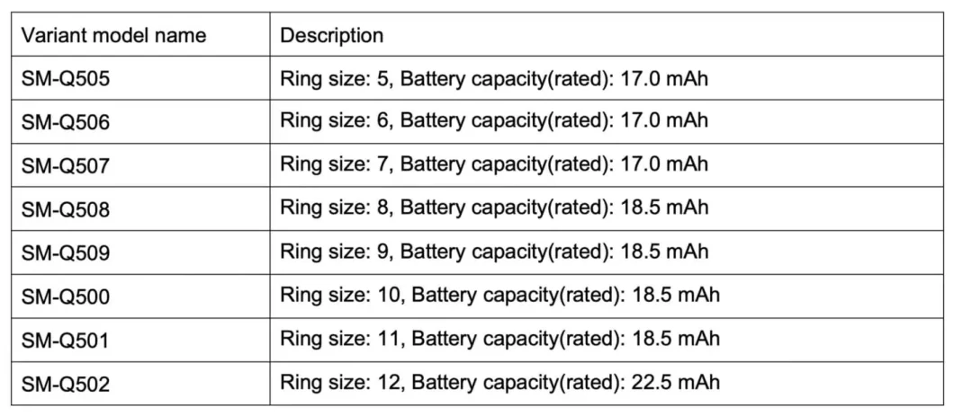 Código dos modelos do Galaxy e seus respectivos tamanhos (Imagem: Reprodução/Android Headlines)
