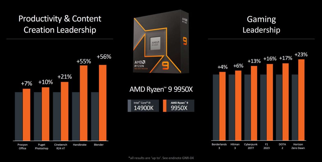 Tabela de comparação entre Intel Core i9-14900K (Imagem: Divulgação/AMD)