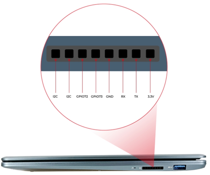 Interface de 8 pinos do DC-Roma RISC-V Laptop II (imagem: reprodução/DeepComputing)