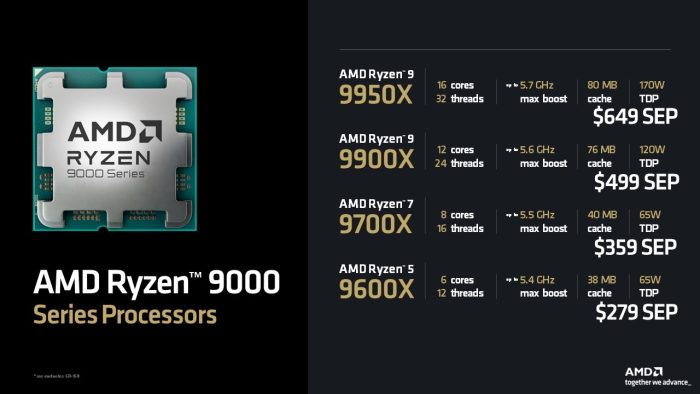 Modelos da série Ryzen 9000 (imagem: divulgação/AMD)