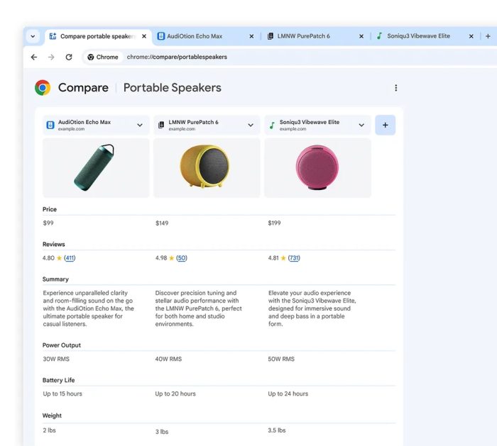 Comparativo de produtos no Chrome gerado por IA (imagem: divulgação/Google)