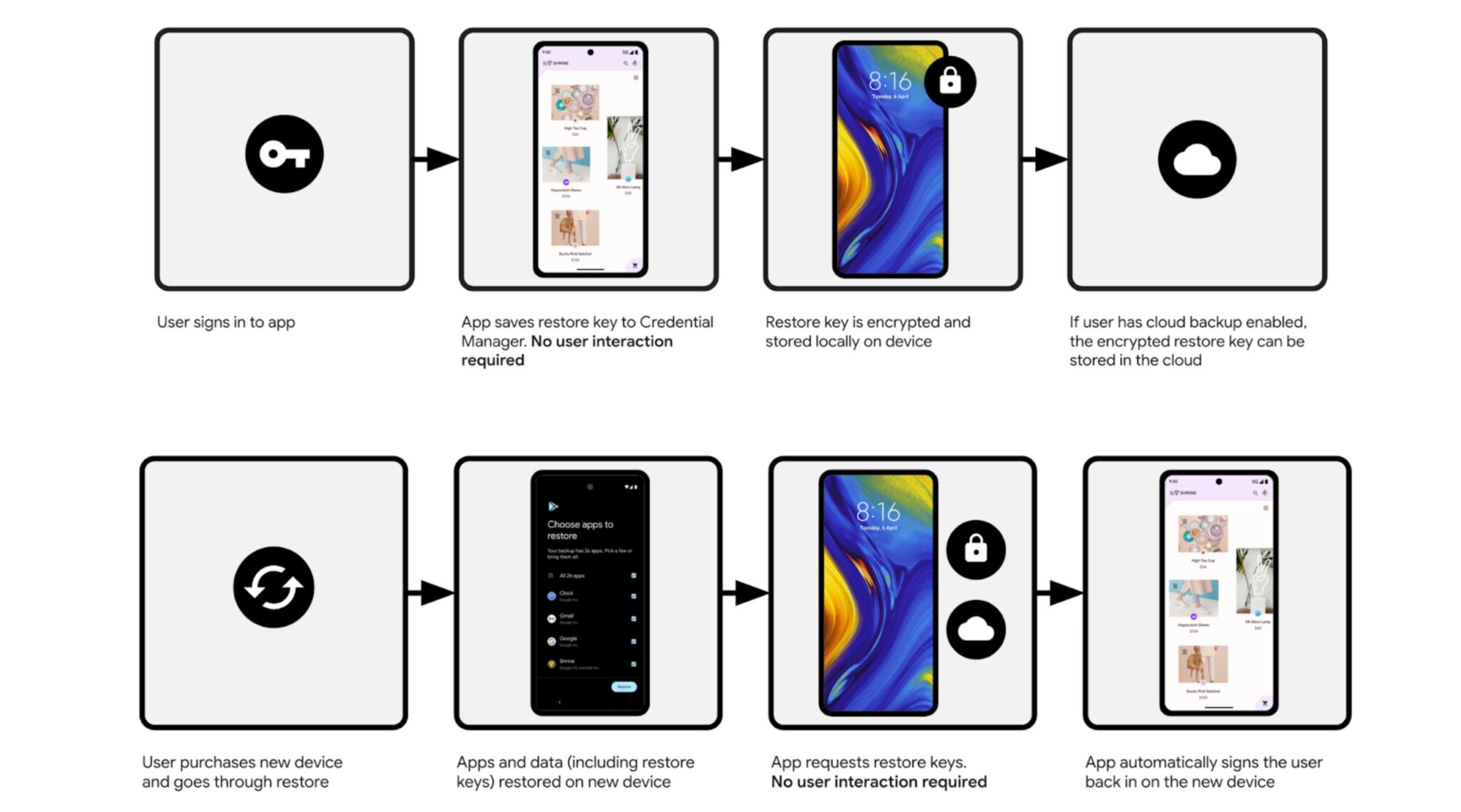 Celular novo? Android facilita a vida de quem precisa logar nos apps ...