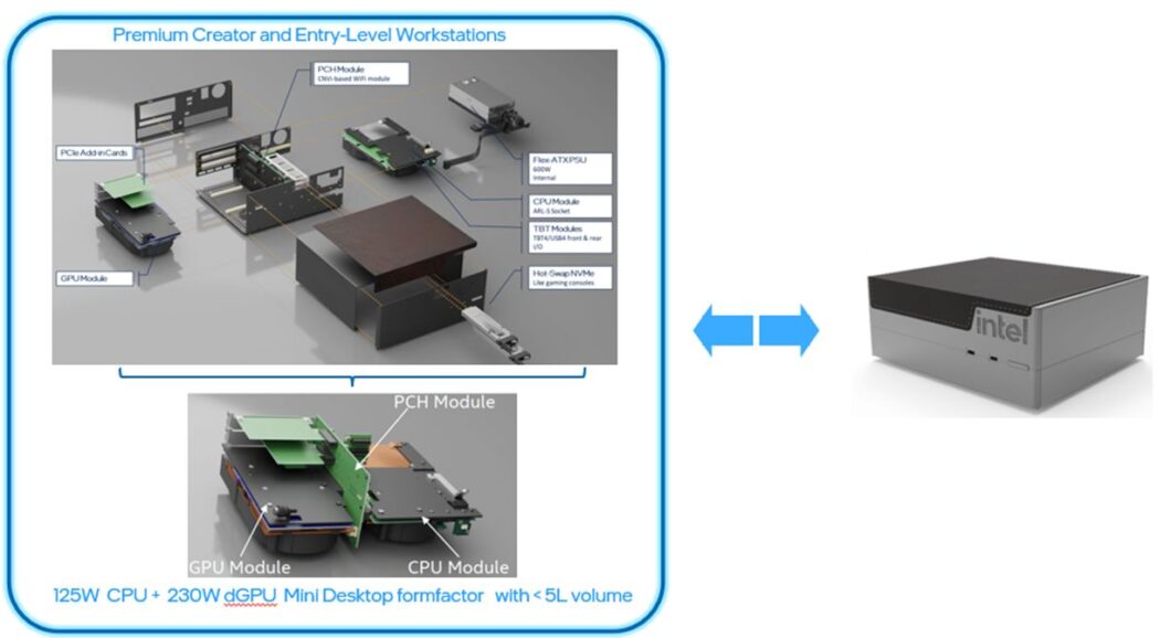 Abordagem modular proposta pela Intel para miniPCs