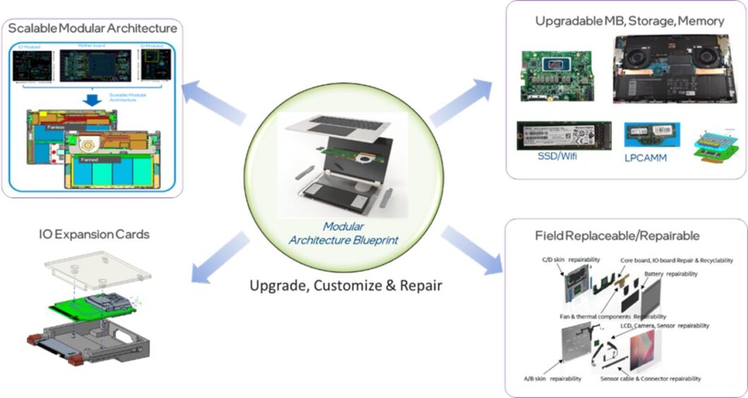 Imagem do design modular proposto pela Intel para notebooks