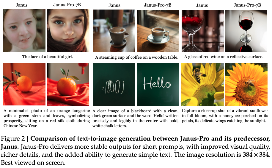 Série de imagens comparativas entre a primeira e a nova versão do modelo de IA generativa de imagens Janus (imagem: divulgação)