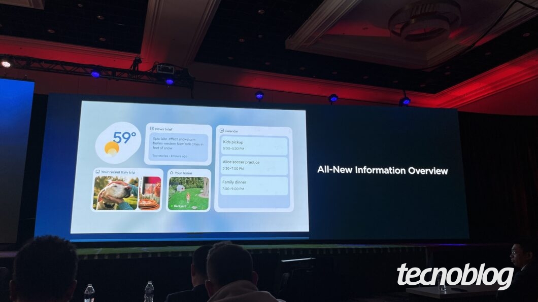 Tela do Gemini na Google TV com previsão do tempo, compromissos, fotos e notícias