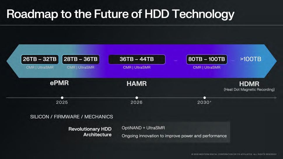 Cronograma de lançamento de HDs da Western Digital até 2030