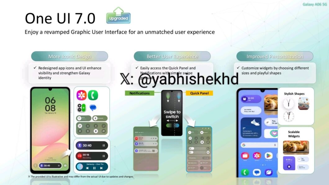 Imagem mostrando novidades da One UI 7.0 no Galaxy A06 5G, incluindo ícones redesenhados, painel de notificações aprimorado e widgets personalizáveis.