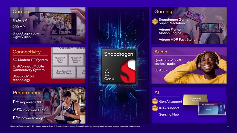 Resumo dos principais recursos do Snapdragon 6 Gen 4