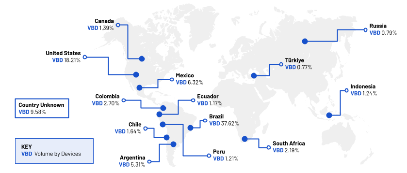 Imagem mostra um mapa mundi branco e cinza com alguns pontos em azul de países vítimas de malware. Entre eles, Canadá, Estados Unidos, México, Argentina e Brasil, com a maior porcentagem.