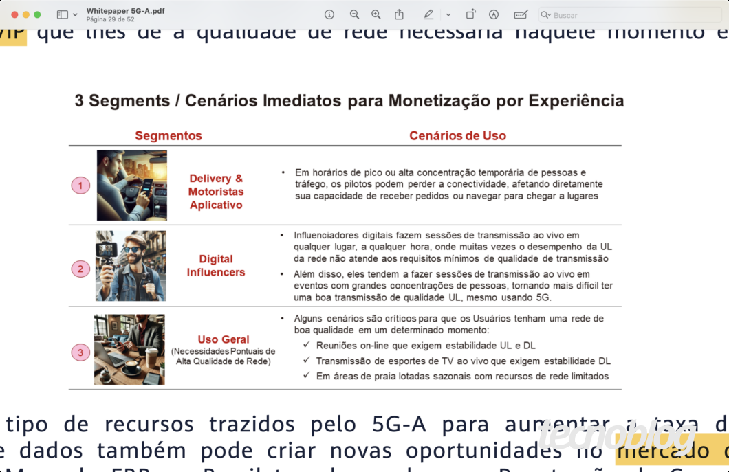 A tabela apresenta três segmentos e cenários imediatos para monetização por experiência no contexto do 5G. Os segmentos identificados são: (1) Delivery & Motoristas de Aplicativo, que enfrentam desafios de conectividade em horários de pico, afetando a navegação e o recebimento de pedidos; (2) Digital Influencers, que dependem de transmissões ao vivo de alta qualidade e sofrem com a instabilidade da rede, especialmente em eventos com grande concentração de pessoas; e (3) Uso Geral, que inclui necessidades pontuais de alta qualidade de rede, como reuniões online, transmissões esportivas e acesso à internet em áreas de praia lotadas.