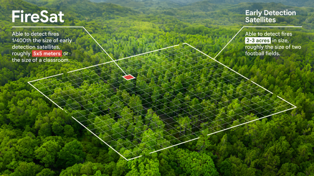 Imagem mostra uma área verde com um quadrado vermelho, indicando o tamanho de uma sala de aula de 5 por 5 metros.