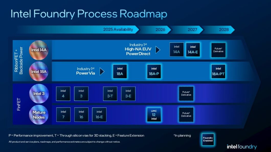 Cronograma dos chips Intel 18A e 14A
