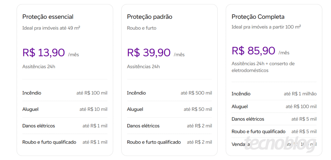 Captura de tela mostra três opções de planos de seguro residencial apresentados em cartões brancos separados sobre um fundo claro. Da esquerda para a direita, o 