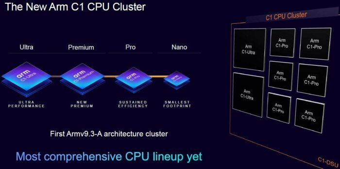 Arm anuncia próxima geração de CPUs e GPUs que equiparão seu celular ...