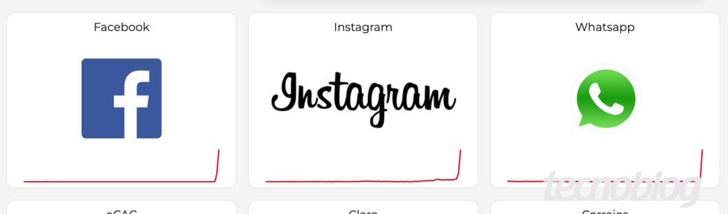 Ilustração com logos do Facebook, Instagram e WhatsApp mostrando instabilidade nos serviços da Meta, com pico de falhas