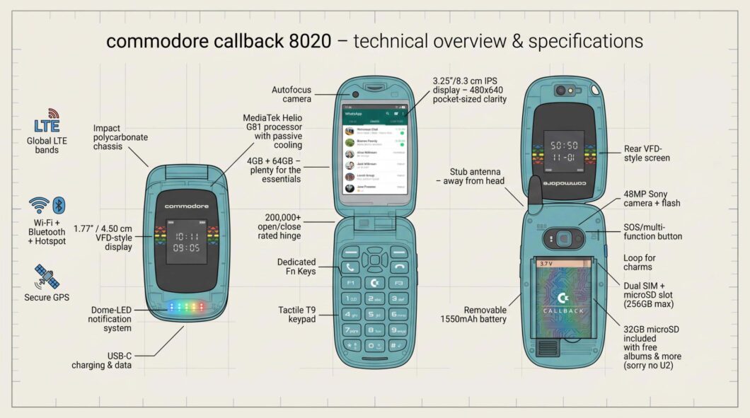 Principais características do Callback 8020