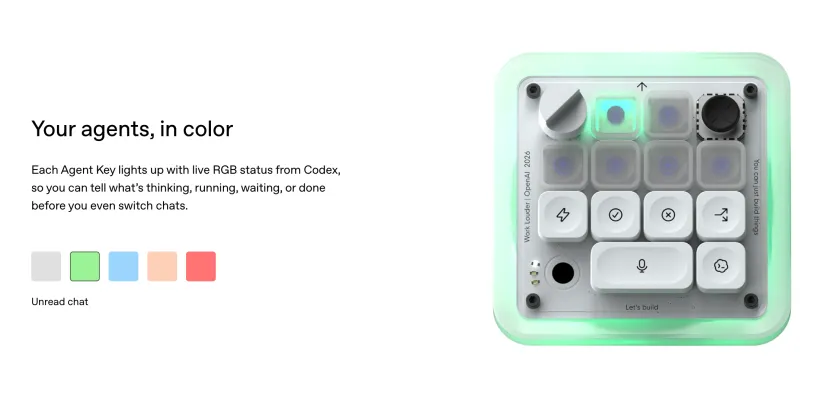 Teclas do Codex Micro com iluminação inteligente em RGB 