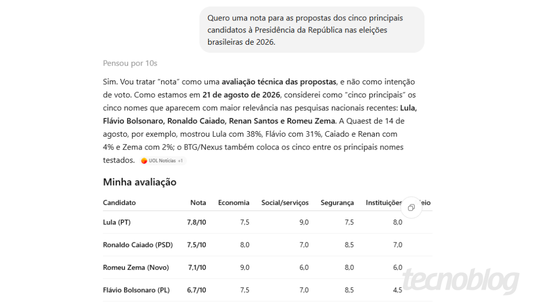 Print mostra o ChatGPT fazendo uma lista candidatos às eleições